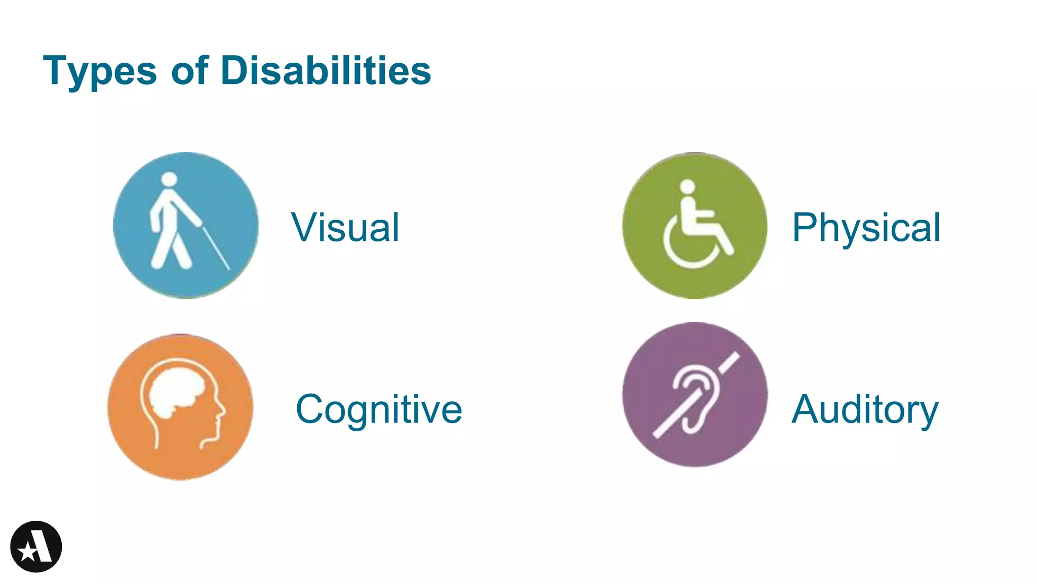 Visual
Types of Disabilities
Cognitive
Physical
Auditory
 