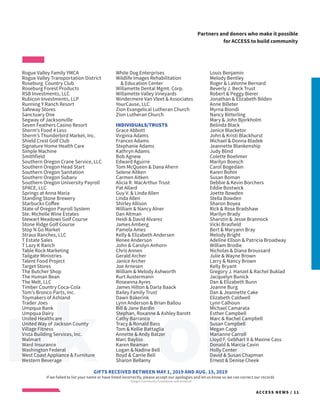 nk YouACCESS NEWS / 11
GIFTS RECEIVED BETWEEN MAY 1, 2019 AND AUG. 15, 2019
If we failed to list your name or have listed incorrectly, please accept our apologies and let us know so we can correct our records
*Oregon Community Foundation-administered
Partners and donors who make it possible
for ACCESS to build community
Rogue Valley Family YMCA
Rogue Valley Transportation District
Roseburg Country Club
Roseburg Forest Products
RSB Investments, LLC
Rubicon Investments, LLP
Running Y Ranch Resort
Safeway Stores
Sanctuary One
Segway of Jacksonville
Seven Feathers Casino Resort
Sherm’s Food 4 Less
Sherm’s Thunderbird Market, Inc.
Shield Crest Golf Club
Signature Home Health Care
Simple Machine
Smithfield
Southern Oregon Crane Service, LLC
Southern Oregon Head Start
Southern Oregon Sanitation
Southern Oregon Subaru
Southern Oregon University Payroll
SPACE, LLC
Springs at Anna Maria
Standing Stone Brewery
Starbucks Coffee
State of Oregon Payroll System
Ste. Michelle Wine Estates
Stewart Meadows Golf Course
Stone Ridge Golf Course
Stop N Go Market
Straus Ranches, LLC
T Estate Sales
T Lazy K Ranch
Table Rock Marketing
Tailgate Ministries
Talent Food Project
Target Stores
The Butcher Shop
The Human Bean
The Melt, LLC
Timber Country Coca-Cola
Tom’s Bronco Parts, Inc.
Toymakers of Ashland
Trader Joes
Umpqua Bank
Umpqua Dairy
United Healthcare
United Way of Jackson County
Village Fitness
Vista Building Services, Inc.
Walmart
Ward Insurance
Washington Federal
West Coast Appliance & Furniture
Western Beverage
White Dog Enterprises
Wildlife Images Rehabilitation
& Education Center
Willamette Dental Mgmt. Corp.
Willamette Valley Vineyards
Windermere Van Vleet & Associates
YourCause, LLC
Zion Evangelical Lutheran Church
Zion Lutheran Church
INDIVIDUALS/TRUSTS
Grace Abbott
Virginia Adams
Frances Adams
Stephanie Adams
Kathryn Adams
Bob Agnew
Edward Aguirre
Tom McQueen & Dana Ahern
Selene Aitken
Carmen Aitken
Alicia R. MacArthur Trust
Pat Allard
Guy V. & Linda Allen
Linda Allen
Shirley Allison
William & Nancy Alner
Dan Altman
Heidi & David Alvarez
James Amberg
Pamela Ames
Kelly & Elizabeth Andersen
Renee Anderson
John & Carolyn Anhorn
Chris Annen
Gerald Archer
Janice Archer
Joe Arnesen
William & Melody Ashworth
Kurt Austermann
Roseanna Ayres
James Hilton & Darla Baack
Bailey Family Trust
Dawn Bakerink
Lynn Anderson & Brian Ballou
Bill & Jane Bardin
Stephan, Roxanne & Ashley Barott
Cathy Barranco
Tracy & Ronald Bass
Tom & Kellie Battaglia
Annette & Andy Batzer
Marc Bayliss
Karen Beaman
Logan & Nadine Bell
Boyd & Carrie Bell
Sharon Bellamy
Louis Benjamin
Melody Bentley
Roger & LaVonne Bernard
Beverly J. Beck Trust
Robert & Peggy Bierer
Jonathan & Elizabeth Bilden
Anne Billeter
Myrna Biondi
Nancy Bitterling
Mary & John Bjorkholm
Belinda Black
Janice Blacketor
John & Kristi Blackhurst
Michael & Donna Bladek
Jeannette Blankenship
Judy Blind
Colette Boehmer
Marilyn Boesch
Carol Bogedain
Karen Bohm
Susan Boman
Debbie & Kevin Borchers
Eddie Bostwick
Joette Bowden
Stella Bowden
Sharon Boyea
Rick & Rose Bradshaw
Marilyn Brady
Sharstin & Jesse Brannock
Vicki Brasfield
Bert & Maryann Bray
Melody Bright
Adeline Ellson & Patricia Broadway
William Brodie
Nicholas & Diana Broussard
Julie & Wayne Brown
Larry & Nancy Brown
Kelly Bryant
Gregory J. Hanzel & Rachel Buklad
Jacquelyn Bunick
Dan & Elizabeth Bunn
Joanne Burg
Dan & Jeannette Cake
Elizabeth Caldwell
Lynn Calhoun
Michael Camarata
Esther Campbell
Marc & Rachel Campbell
Susan Campbell
Megan Capp
Marianne Carroll
Lloyd F. Gebhart II & Maxine Cass
Donald & Marcia Cavin
Holly Center
David & Susan Chapman
Ernest & Denise Cheek
 