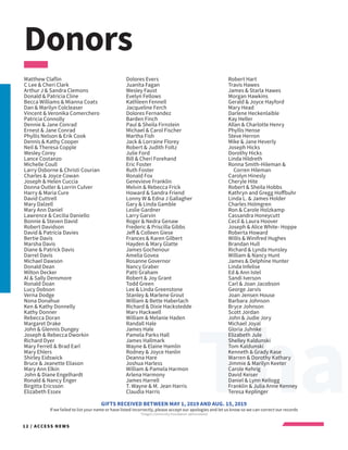 Than12 / ACCESS NEWS
Donors
GIFTS RECEIVED BETWEEN MAY 1, 2019 AND AUG. 15, 2019
If we failed to list your name or have listed incorrectly, please accept our apologies and let us know so we can correct our records
*Oregon Community Foundation-administered
Matthew Claflin
C Lee & Cheri Clark
Arthur J & Sandra Clemons
Donald & Patricia Cline
Becca Williams & Mianna Coats
Dan & Marilyn Colcleaser
Vincent & Veronika Comerchero
Patricia Connolly
Dennie & Jane Conrad
Ernest & Jane Conrad
Phyllis Nelson & Erik Cook
Dennis & Kathy Cooper
Neil & Theresa Copple
Wesley Corey
Lance Costanzo
Michelle Coull
Larry Osborne & Christi Courian
Charles & Joyce Cowan
Joseph & Helen Cuccia
Donna Outler & Lorrin Culver
Harry & Maria Cure
David Cuttrell
Mary Dalzell
Mary Ann Daniel
Lawrence & Cecilia Daniello
Bonnie & Steven David
Robert Davidson
David & Patricia Davies
Bertie Davis
Marsha Davis
Diane & Patrick Davis
Darrel Davis
Michael Dawson
Donald Dean
Milton Decker
Al & Sally Densmore
Ronald Doan
Lucy Dobson
Verna Dodge
Nona Donahue
Ken & Kathy Donnelly
Kathy Donner
Rebecca Doran
Margaret Drake
John & Glennis Dungey
Joseph & Rebecca Dworkin
Richard Dyer
Mary Ferrell & Brad Earl
Mary Ehlers
Shirley Eidswick
Bruce & Jeanette Eliason
Mary Ann Elkin
John & Diane Engelhardt
Ronald & Nancy Enger
Birgitta Ericsson
Elizabeth Essex
Dolores Evers
Juanita Fagan
Wesley Faust
Evelyn Fellows
Kathleen Fennell
Jacqueline Ferch
Dolores Fernandez
Barden Finch
Paul & Sheila Firnstein
Michael & Carol Fischer
Martha Fish
Jack & Lorraine Florey
Robert & Judith Foltz
Julie Ford
Bill & Cheri Forehand
Eric Foster
Ruth Foster
Ronald Fox
Genevieve Franklin
Melvin & Rebecca Frick
Howard & Sandra Friend
Lonny W & Edna J Gallagher
Gary & Linda Gamble
Leslie Gardner
Larry Garvin
Roger & Nedra Genaw
Frederic & Priscilla Gibbs
Jeff & Colleen Giese
Frances & Karen Gilbert
Hayden & Mary Glatte
James Gochenour
Amelia Govea
Rosanne Governor
Nancy Graber
Patti Graham
Robert & Joy Grant
Todd Green
Lee & Linda Greenstone
Stanley & Marlene Grout
William & Bette Haberlach
Richard & Dixie Hackstedde
Marv Hackwell
William & Melanie Haden
Randall Hale
James Hale
Pamela Parks Hall
James Hallmark
Wayne & Elaine Hamlin
Rodney & Joyce Hanlin
Deanna Hare
Joshua Harless
William & Pamela Harmon
Arlena Harmony
James Harrell
T. Wayne & M. Jean Harris
Claudia Harris
Robert Hart
Travis Hawes
James & Starla Hawes
Morgan Hawkins
Gerald & Joyce Hayford
Mary Head
Darlene Heckenlaible
Kay Heller
Allan & Charlotte Henry
Phyllis Hense
Steve Herron
Mike & Jane Heverly
Joseph Hicks
Dorothy Hicks
Linda Hildreth
Ronna Smith-Hileman &
Corren Hileman
Carolyn Hinesly
Cheryle Hite
Robert & Sheila Hobbs
Kathryn and Gregg Hoffbuhr
Linda L. & James Holder
Charles Holmgren
Ron & Carole Holzkamp
Cassandra Honeycutt
Cecil & Laura Hoover
Joseph & Alice White- Hoppe
Roberta Howard
Willis & Winifred Hughes
Brandan Hull
Richard & Lynda Hunsley
William & Nancy Hunt
James & Delphine Hunter
Linda Infelise
Ed & Ann Istel
Sandi Iverson
Carl & Joan Jacobson
George Jarvis
Joan Jensen House
Barbara Johnson
Bryce Johnson
Scott Jordan
John & Judie Jory
Michael Joyal
Gloria Juhnke
Elizabeth Jule
Shelley Kaldunski
Tom Kaldunski
Kenneth & Grady Kase
Warren & Dorothy Kathary
Jimmie & Marilyn Keeter
Carole Kehrig
David Keiser
Daniel & Lynn Kellogg
Franklin & Julia Anne Kenney
Teresa Keplinger
 
