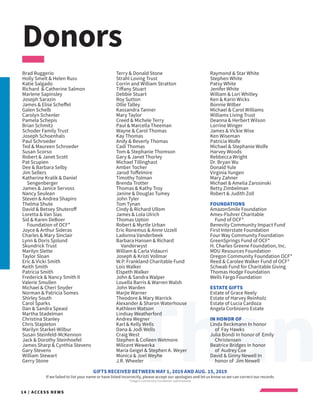 Donors
GIFTS RECEIVED BETWEEN MAY 1, 2019 AND AUG. 15, 2019
If we failed to list your name or have listed incorrectly, please accept our apologies and let us know so we can correct our records
*Oregon Community Foundation-administered
kThan14 / ACCESS NEWS
Brad Ruggerio
Holly Smelt & Helen Russ
Katie Salgado
Richard & Catherine Salmon
Marlene Sapinsley
Joseph Sarazin
James & Elise Scheffel
Galen Schelb
Carolyn Schenler
Pamela Schepis
Brian Schmitz
Schoder Family Trust
Joseph Schoenhals
Paul Schroeder
Ted & Maureen Schroeder
Susan Scorso
Robert & Janet Scott
Pat Scupien
Dee & Barbara Selby
Jim Sellers
Katherine Kralik & Daniel
Sengenberger
James & Janice Servoss
Nancy Seulean
Steven & Andrea Shapiro
Thelma Shute
David & Betsey Shuteroff
Loretta & Van Sias
Sid & Karen DeBoer
Foundation of OCF*
Joyce & Arthur Sideras
Charles & Mary Sinclair
Lynn & Doris Sjolund
Skundrick Trust
Marilyn Slette
Taylor Sloan
Eric & Vicki Smith
Keith Smith
Patricia Smith
Frederick & Nancy Smith II
Valerie Smullen
Michael & Cheri Snyder
Norman & Patricia Somes
Shirley South
Carol Sparks
Dan & Sandra Speasl
Martha Stadelman
Christina Stanley
Chris Stapleton
Marilyn Starkel-Wilbur
Susan Steinfeld-McKennon
Jack & Dorothy Steinhoefel
James Sharp & Cynthia Stevens
Gary Stevens
William Stewart
Gerry Stone
Terry & Donald Stone
Strahl Loving Trust
Corrin and William Stratton
Tiffany Stuart
Debbie Stuart
Roy Sutton
Ollie Talley
Kassandra Tanner
Mary Taylor
Creed & Michele Terry
Paul & Marcella Theeman
Wayne & Carol Thomas
Kay Thomas
Andy & Beverly Thomas
Cadi Thomas
Tom & Stephanie Thomson
Gary & Janet Thorley
Michael Tillinghast
Amber Tocher
Jarod Toffelmire
Timothy Tolman
Brenda Trotter
Thomas & Kathy Troy
Janine & Douglas Tumey
John Tyler
Tom Tynan
Cindy & Richard Ullom
James & Lola Ulrich
Thomas Upton
Robert & Myrtle Urban
Eric Ronemus & Anne Uzzell
Ladonna Vanderbeek
Barbara Hansen & Richard
Vanderwyst
William & Carla Vidaurri
Joseph & Kristi Vollmar
W.P. Frankland Charitable Fund
Lois Walker
Elspeth Walker
John & Sandra Walper
Louella Barris & Warren Walsh
John Warden
Marjie Warner
Theodore & Mary Warrick
Alexander & Sharon Waterhouse
Kathleen Watson
Lindsay Weatherford
Andrea Wegner
Karl & Kelly Wells
Dana & Jodi Wells
Craig West
Stephen & Colleen Wetmore
Milicent Wewerka
Maria Geigel & Stephen A. Weyer
Monica & Joel Weyhe
J.R. Wheeler
Raymond & Star White
Stephen White
Patsy White
Jenifer White
William & Lori Whitley
Ken & Karin Wicks
Bonnie Wilber
Michael & Carol Williams
Williams Living Trust
Deanna & Herbert Wilson
Lorrine Winger
James & Vickie Wise
Ken Wiseman
Patricia Wolfe
Michael & Stephanie Wolfe
Harvey Woods
Rebbecca Wright
Dr. Bryan Wu
Donald Yule
Virginia Yungen
Mary Zahner
Michael & Amelia Zarosinski
Betty Zimbelman
Robert & Judith Zoll
FOUNDATIONS
AmazonSmile Foundation
Ames-Fluhrer Charitable
Fund of OCF*
Benevity Community Impact Fund
First Interstate Foundation
Four Way Community Foundation
GreenSprings Fund of OCF*
H. Charles Greene Foundation, Inc.
MDU Resources Foundation
Oregon Community Foundation OCF*
Reed & Carolee Walker Fund of OCF*
Schwab Fund for Charitable Giving
Thomas Hodge Foundation
Wells Fargo Foundation
ESTATE GIFTS
Estate of Grace Neely
Estate of Harvey Reinholz
Estate of Lucia Cardoza
Angela Corbisiero Estate
IN HONOR OF
Linda Beckmann In honor
of Fay Hawks
Julia Bondi In honor of Emily
Christensen
Beatrice Bridges In honor
of Audrey Coe
David & Ginny Newell In
honor of Jim Newell
 