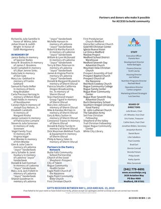 Partners and donors who make it possible
for ACCESS to build community
GIFTS RECEIVED BETWEEN MAY 1, 2019 AND AUG. 15, 2019
If we failed to list your name or have listed incorrectly, please accept our apologies and let us know so we can correct our records
*Oregon Community Foundation-administered
k You
STAFF
Executive Officer
Pamela Norr
Development Director
Kellie Battaglia
Finance Director
Scott Lauray
Housing Director
Joe Vollmar
Nutrition Programs Director
Rachael Ward
Operations Director
Carlea Langston
Marketing & Brand Strategist
Luis Sanchez
BOARD OF
DIRECTORS
Julie Brown, Chair
J.R. Wheeler, Vice Chair
Eric Foster, Treasurer
Cathie Davis, Past Chair
Jonathan Bilden, Secretary
Jacquelyn Bunick
Daniel Bunn
Lilia Caballero
Paul Coombs
Brad Earl
Dennie Conrad
Brenda Potwin
Philip Smith
Kathy Sperle
Mike Zarosinski
(541) 779-6691
www.accesshelps.org
3630 Aviation Way
PO Box 4666
Medford, OR 97501
ACCESS NEWS / 15
Richard & Julie Santillie In
honor of Wilma Jahn
Johan Visser & Judith
Wright In honor of
Edith Montgomery
IN MEMORY OF
Janice Bailey In memory
of Spencer Bailey
Anna M. Brookins In memory
of James F. Brookins
Scott Campbell In memory
of Lillian Jennie Sinks
Gaila Gale In memory
of Don Gale
Mary Lou Gebhard In
memory of Franlin
Gebhard
Samuel & Paula Hefter
In memory of Doris
King Brubaker
Carla Precious Hertzog In
memory of Melvin Boyd
Todd Hobbs In memory
of Nussbaumer
Carolyn Kyle In memory of
Joseph Guy Nelson, Jr.
Elizabeth Landreth
In memory of
Margaret Kroha
James Lemaire In memory
of Patricia Ann Lemaire
Steven & Julia Sorensen
In memory of Jody
Sorensen
Vogel Family Trust
In memory of B.
Virginia Vogel
Kim Wienke In memory
of Kim Wienke
Glen & Julie Cote In
memory of Ladonna
“Joyce” Vanderbeek
Jerry Schaller & Janet
Duxbury In memory
of Ladonna “Joyce”
Vanderbeek
Donald & Gail Eastman
In memory of Ladonna
“Joyce” Vanderbeek
Mary Jo & Jack Follett In
memory of Ladonna
“Joyce” Vanderbeek
Sharon Goodman In
memory of Ladonna
“Joyce” Vanderbeek
Michelle Hanson In
memory of Ladonna
“Joyce” Vanderbeek
Robert & Martha Karcich
In memory of Ladonna
“Joyce” Vanderbeek
William & Lynn McDonald
In memory of Ladonna
“Joyce” Vanderbeek
Terry & Ellen Peterson In
memory of Ladonna
“Joyce” Vanderbeek
James & Virginia Post In
memory of Ladonna
“Joyce” Vanderbeek
Donald & Margaret Bruland In
memory of Sherm Olsrud
Patricia Smullin California
Oregon Broadcasting,
Inc. In memory of
Sherm Olsrud
Staci Hammond Impact
Group Tigard In memory
of Sherm Olsrud
Mary Ann Johnson In
memory of Sherm Olsrud
Mike & Kandee McClain In
memory of Sherm Olsrud
Gary & Mary Sutton In
memory of Sherm Olsrud
Constance Travesi In memory
of Sherm Olsrud
Donald & Elaine Turcke In
memory of Sherm Olsrud
Dick Moorman Webfoot Truck
& Equipment In memory
of Sherm Olsrud
Philip & Nancy Yates In
memory of Sherm Olsrud
Partners in the Pantry
Network
Butte Falls Community
School Partnership
Church of the Good
Shepherd–Prospect
City of Talent
Rogue Community
Health Center
Eagle Point Church of
the Nazarene
Eagle Point Community
Bible Church
First Christian Church
First Presbyterian
Church-Medford
Gloria Dei Lutheran Church
Gold Hill Christian Center
Iglesia Nueva Vision
La Clinica-Medford
Maslow Project
Medford School District
Warehouse
Medford Seventh-Day
Adventist Church
Mountain View Christian
Church
Prospect Assembly of God
Prospect Baptist Church
Prospect Church of
the Nazarene
Red Rock Cowboy Church
Rogue Community College
Rogue Family Center
Rogue River Community
Center
Rogue River Seventh-Day
Adventist Church
Ruch Elementary School
Southern Oregon University
Food Pantry
St. John Lutheran Church
The Salvation Army
Set Free Christian
Fellowship
Shepherd of the Valley
Trail Christian Fellowship
Upper Rogue Community
Center
White City Library
 