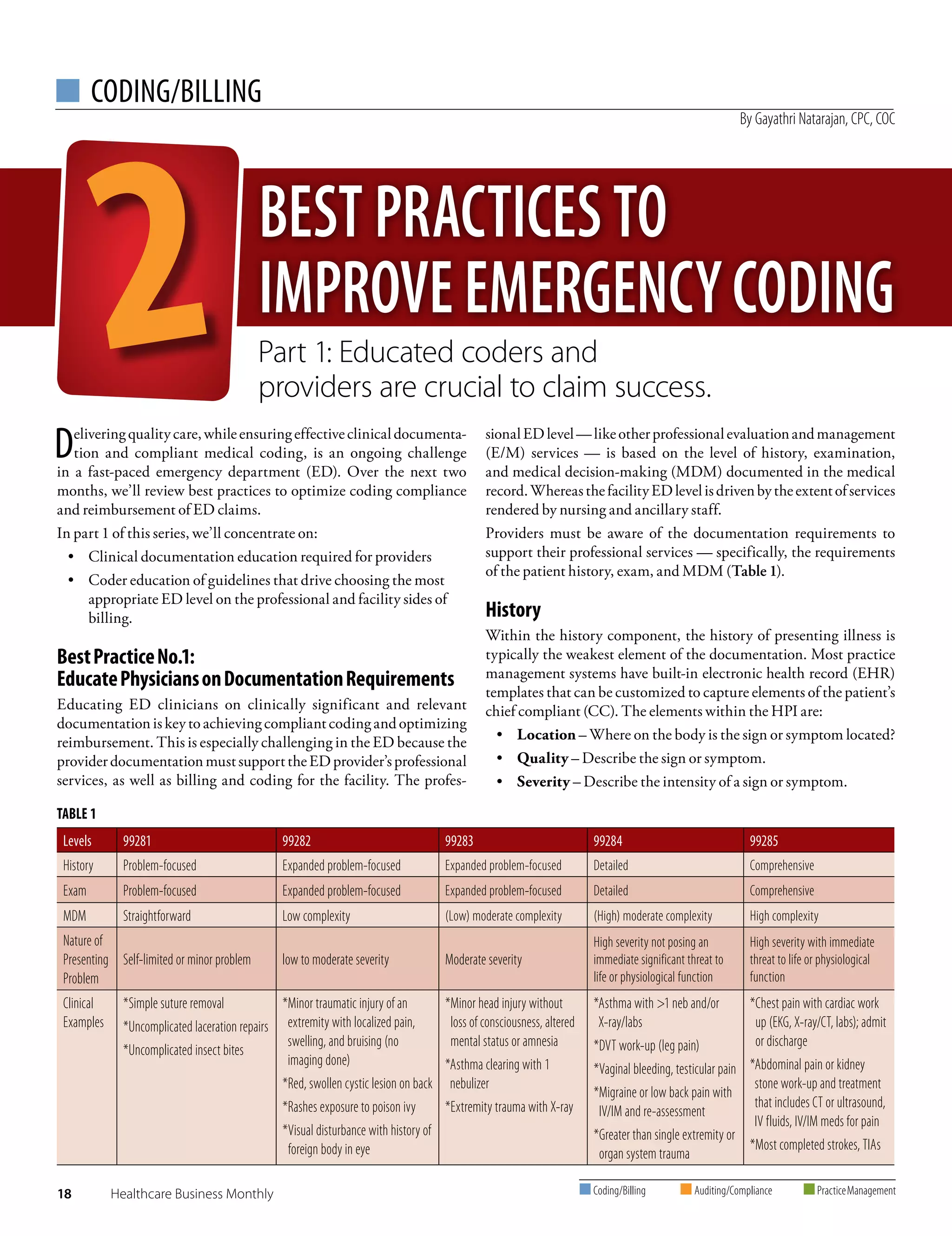 2 Best Practices to Improve Emergency Department Coding PDF