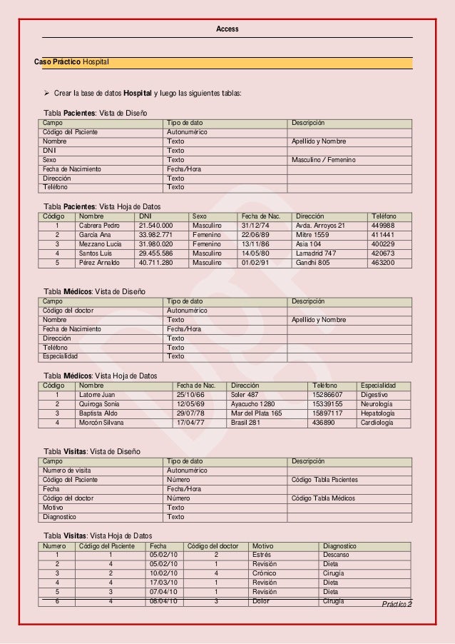 Access hospital caso practico