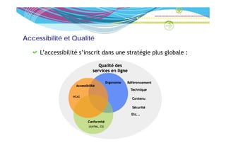 Accessibilité et Qualité

     L’accessibilité s’inscrit dans une stratégie plus globale :
 