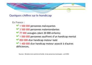 Quelques chiffres sur le handicap

  En France :
        1 500 000 personnes malvoyantes
                               l
        3 500 000 personnes malentendantes
        77 000 aveugles (dont 20 000 enfants)
                     l (d t            f t )
        1 000 000 personnes souffrent d’un handicap mental
        850 000 d'un handicap moteur isolé
                d un
        1 400 000 d'un handicap moteur associé à d'autres
     déficiences.

                                                    ,        p                p
       Sources : Ministère de la santé de la famille, et des personnes handicapés – avril 2003
 