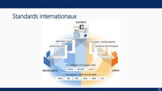 Standards internationaux
15
 