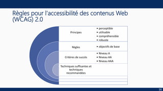 Règles pour l'accessibilité des contenus Web
(WCAG) 2.0
Principes
Règles
Critères de succès
Techniques suffisantes et
techniques
recommandées
• perceptible
• utilisable
• compréhensible
• robuste
• objectifs de base
• Niveau A
• Niveau AA
• Niveau AAA
16
 
