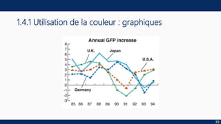 1.4.1 Utilisation de la couleur : graphiques
39
 