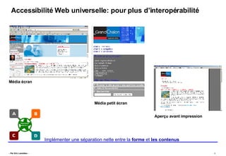 Accessibilité Web universelle: pour plus d’interopérabilité Implémenter une séparation nette entre la  forme  et  les   contenus Aperçu avant impression Média écran Média petit écran 