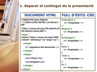 1. Separar el contingut de la presentació #capcalera {   <!– Propietats --> }  #lateral {   <!– Propietats -->   }  #contingut {  <!– Propietats --> }  #peu {  <!– Propietats -->   }  body {   <!– Propietats --> }  h1 { <!– Propietats --> } <!DOCTYPE html PUBLIC "-//W3C//DTD XHTML 1.0 Strict//EN"  "http://www.w3.org/TR/xhtml1/DTD/xhtml1-strict.dtd"> <html   xmlns="http://www.w3.org/1999/xhtml" xml:lang="ca" lang="ca " > <head> <!– Capçalera del document --> </head> <body> <h1> Títol </h1> <p> Paràgraf </p> </body> </html> FULL D’ESTIL CSS DOCUMENT HTML 
