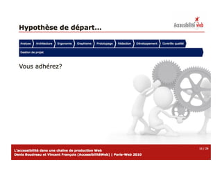 Accessibilite chaine-production-web