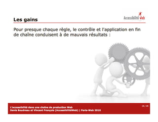 Accessibilite chaine-production-web