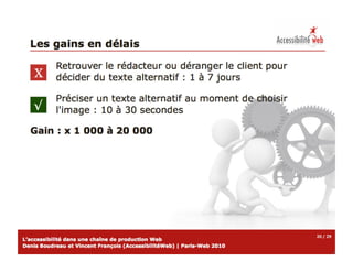 Accessibilite chaine-production-web