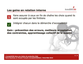 Accessibilite chaine-production-web