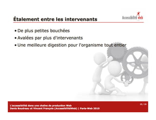 Accessibilite chaine-production-web