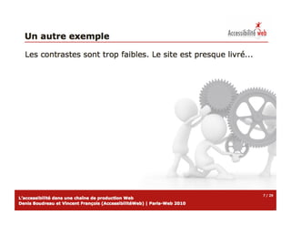Accessibilite chaine-production-web