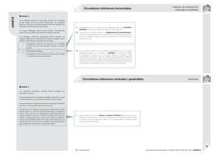 815
circulaire interministérielle n° DGUHC 2007-53 du 30/11/07 | ANNEXE 8® : recommandé
Article 6
Les circulations intérieures horizontales doivent être accessibles
et sans danger pour les personnes handicapées. Les principaux
éléments structurants du cheminement doivent être repérables par
les personnes ayant une déficience visuelle.
Les usagers handicapés doivent pouvoir accéder à l’ensemble des
locaux ouverts au public et en ressortir de manière autonome.
Les circulations intérieures horizontales doivent répondre aux
exigences applicables au cheminement extérieur accessible visées à
l’article 2, à l’exception des dispositions concernant :
l’aménagement d’espaces de manœuvre avec possibilité
de demi-tour pour une personne circulant en fauteuil
roulant ;
le repérage et le guidage ;
le passage libre sous les obstacles en hauteur, qui est réduit
à 2 m dans les parcs de stationnement.
•
•
•
ARRÊTÉ
R. 111-19-2 | article 6 et 7
| Circulations intérieures horizontales
E espace de manoeuvre
repérage et guidage
L’aménagement d’un tel espace n’est pas obligatoire dans une circulation
intérieure afin de ne pas imposer de largeur de couloir de 1,50 m.
® Cependant, il est conseillé de prévoir un élargissement du cheminement à
certains endroits plus fréquentés de manière à favoriser la fluidité des circulations,
améliorer la lisibilité de l’espace et permettre à une personne en fauteuil roulant
de faire demi-tour.
® Les circulations intérieures ne constituent généralement pas des espaces
suffisamment grands pour nécessiter un guidage des personnes aveugles
ou malvoyantes. Lorsque des cas de grands volumes se présentent (halls
d’établissements de grande taille, par exemple) ainsi que dans des bâtiments
comportant des circulations longues et/ou multiples (halls d’exposition, gares de
transportscollectifs),ilesttrèsfortementrecommandéd’appliquerlesdispositions
sur le repérage et le guidage prévues pour les cheminements extérieurs.
Article 7
Les circulations intérieures verticales doivent répondre aux
dispositions suivantes :
Toute dénivellation des circulations horizontales supérieure ou égale
à 1,20 m détermine un niveau décalé considéré comme un étage.
Lorsquelebâtimentcomporteunascenseur,touslesétagescomportant
des locaux ouverts au public doivent être desservis.
Lorsque l’ascenseur, l’escalier, ou l’équipement mobile n’est pas visible
depuis l’entrée ou le hall du niveau principal d’accès au bâtiment,
il doit y être repéré par une signalisation adaptée répondant aux
exigences définies à l’annexe 3. Lorsqu’il existe plusieurs ascenseurs,
escaliers ou équipements desservant de façon sélective les différents
niveaux, cette signalisation doit aider l’usager à choisir l’ascenseur ou
l’escalier qui lui convient. Pour les ascenseurs, cette information doit
figurer également à proximité des commandes d’appel.
| Circulations intérieures verticales | généralités
F repérage
Toute personne doit pouvoir repérer à l’avance l’itinéraire qu’elle doit suivre pour
optimiser ses déplacements. Ceci est particulièrement important pour des personnes
à mobilité réduite. Une signalétique efficace leur est indispensable et profite en même
temps à l’ensemble des usagers.
 