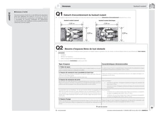 838
circulaire interministérielle n° DGUHC 2007-53 du 30/11/07 | ANNEXE 8® : recommandé
ARRÊTÉ
| Annexes
Q fauteuil roulant
annexes
Annexes à l’arrêté
Documents annexes à l’arrêté du 1er août 2006 fixant les dispositions
prises pour l’application des articles R. 111-19 à R. 111-19-3 et
R. 111-19-6 du code de la construction et de l’habitation, relatives
à l’accessibilité aux personnes handicapées des établissements
recevant du public et des installations ouvertes au public lors de leur
construction ou de leur création.
Q1| Gabarit d’encombrement du fauteuil roulant
Les exigences réglementaires sont établies sur la base d’un fauteuil roulant occupé dont les dimensions d’encombrement sont de 0,75 m x 1,25 m.
Q2 | Besoins d’espaces libres de tout obstacle
Les personnes concernées par le handicap moteur (personnes en fauteuil roulant ou personnes avec des cannes), ont besoin d’espaces libres de tout obstacle pour trois raisons
principales :
se reposer ;
effectuer une manœuvre ;
utiliser un équipement ou un dispositif quelconque.
Ces espaces doivent être horizontaux au dévers près (2%).
Type d’espace Caractéristiques dimensionnelles
1- Palier de repos
Le palier de repos permet à une personne debout mais à mobilité réduite ou à une per-
sonne en fauteuil roulant de se reprendre, de souffler.
Le palier de repos s’insère en intégralité dans le cheminement. Il correspond à un espace
rectangulaire de dimensions minimales 1,20 m x 1,40 m.
2- Espace de manœuvre avec possibilité de demi-tour
L’espace de manœuvre permet la manœuvre du fauteuil roulant mais aussi d’une per-
sonne avec une ou deux cannes.
Il permet de s’orienter différemment ou de faire demi-tour.
L’espace de manœuvre reste lié au cheminement mais avec une exigence de largeur cor-
respondant à un Ø 1,50 m.
3- Espace de manœuvre de porte
Qu’une porte soit située latéralement ou perpendiculairement à l’axe d’une circulation,
l’espace de manœuvre nécessaire correspond à un rectangle de même largeur que la cir-
culation mais dont la longueur varie selon qu’il faut pousser ou tirer la porte.
Deux cas de figure :
ouverture en poussant : la longueur minimum de l’espace de manœuvre de
porte est de 1,70 m ;
ouverture en tirant ; la longueur minimum de l’espace de manœuvre de porte
est de 2,20 m.
•
•
Cas particulier des sas d’isolement : ils ont pour fonction d’éviter la propagation des
effets d’un incendie provenant de locaux dangereux (parc de stationnement, celliers et
caves regroupés, etc.) au reste du bâtiment. Les deux portes s’ouvrent à l’intérieur du sas.
lorsque qu’un usager handicapé franchit une porte un autre usager doit pouvoir ouvrir
l’autre porte.
Sas d’isolement :
à l’intérieur du sas, devant chaque porte, l’espace de manœuvre correspond à
un espace rectangulaire d’au moins 1,20 m x 2, 20 m ;
à l’extérieur du sas, devant chaque porte, l’espace de manœuvre correspond à
un espace rectangulaire d’au moins 1,20 m x 1,70 m.
•
•
4- Espace d’usage
L’espace d’usage permet le positionnement du fauteuil roulant ou d’une personne avec
une ou deux cannes pour utiliser un équipement ou un dispositif de commande ou de
service.
L’espace d’usage est situé à l’aplomb de l’équipement, du dispositif de commande ou de
service. Il correspond à un espace rectangulaire de 0,80 m x 1,30 m.
•
•
•
suite des annexes
fauteuil roulant manuel fauteuil roulant électrique
 