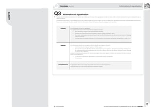 839
circulaire interministérielle n° DGUHC 2007-53 du 30/11/07 | ANNEXE 8® : recommandé
ARRÊTÉ
| Annexes (suite)
Q Information et signalisation
annexes
Q3 | Information et signalisation
Lorsque des informations permanentes sont fournies aux visiteurs par le moyen d’une signalisation visuelle ou sonore, celles-ci doivent pouvoir être reçues et interprétées par un
visiteur handicapé.
Les éléments d’information et de signalisation doivent être visibles et lisibles par tous les usagers. En outre, les éléments de signalisation doivent être compréhensibles notamment par
les personnes atteintes de déficience mentale. Seules les informations fournies de façon permanente aux usagers sont concernées.
visibilité Les informations doivent être regroupées.
Les supports d’information doivent répondre aux exigences suivantes :
être contrastés par rapport à leur environnement immédiat ;
permettre une vision et une lecture en position « debout » comme en position « assis » ;
être choisis, positionnés et orientés de façon à éviter tout effet d’éblouissement, de reflet ou de contre jour dû à l’éclairage
naturel ou artificiel ;
s’ils sont situés à une hauteur inférieure à 2,20 m, permettre à une personne mal voyante de s’approcher à moins d’1 m.
•
•
•
•
lisibilité Les informations données sur ces supports doivent répondre aux exigences suivantes :
être fortement contrastées par rapport au fond du support ;
la hauteur des caractères d’écriture doit être proportionnée aux circonstances : elle dépend notamment de l’importance
de l’information délivrée, des dimensions du local et de la distance de lecture de référence fixée par le maître d’ouvrage
en fonction de ces éléments ;
Lorsque les informations ne peuvent être fournies aux usagers sur un autre support, la hauteur des caractères d’écriture ne peut en
aucun cas être inférieure à :
15 mm pour les éléments de signalisation et d’information relatifs à l’orientation ;
4,5 mm sinon.
•
•
•
•
compréhension La signalisation doit recourir autant que possible à des icônes ou à des pictogrammes.
Lorsqu’ils existent, le recours aux pictogrammes normalisés s’impose.
 