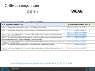 @hellosct1 -
Grille de comparaison
https://design.numerique.gouv.fr/assets/pdf/RGAA4_vs_WCAG2.1.pdf
 
