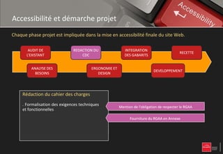 Accessibilité et démarche projet
Chaque phase projet est impliquée dans la mise en accessibilité finale du site Web.

        AUDIT DE                 REDACTION DU                 INTEGRATION
                                                                                               RECETTE
       L’EXISTANT                    CDC                      DES GABARITS


          ANALYSE DES                      ERGONOMIE ET
                                                                                DEVELOPPEMENT
            BESOINS                           DESIGN




     Rédaction du cahier
     Analyse l’existant
     Audit dedes besoins des charges
     . Recueil des besoins utilisateursprécisant
       Formalisation des exigences techniques
       Il vient compléter le RGAA en
                                                    Déterminationsur le niveau d’accessibilité le RGAA
                                                        Mention de l’obligation de respecter cible RGAA
                                                          Impact du niveau de conformité avec le
     et contexte types démarche
     . Définition deset
     le fonctionnelles la de contenus et en
     . Définition de méthode site Web
     proposant unela cible du d’application du
     référentiel dans le cadre de la mise en       Vigilance surFourniture du RGAA en critiques contenus
                                                               Identification desd’accessibilité des
                                                                 les contraintes points Annexe
     œuvre de projets de mise en
     accessibilité                                        Détermination dudes thématiques de tests
                                                             Identification GAP en terme d’accessibilité
 
