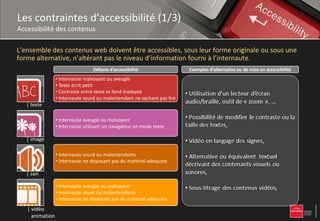 Les contraintes d’accessibilité (1/3)
Accessibilité des contenus

L’ensemble des contenus web doivent être accessibles, sous leur forme originale ou sous une
forme alternative, n’altérant pas le niveau d’information fourni à l’internaute.
                                  Défauts d’accessibilité                 Exemples d’alternative ou de mise en accessibilité
                 • Internaute malvoyant ou aveugle
                 • Texte écrit petit
                 • Contraste entre texte et fond inadapté
                 • Internaute sourd ou malentendant ne sachant pas lire
   | texte

                 • Internaute aveugle ou malvoyant
                 • Internaute utilisant un navigateur en mode texte

   | image

                 • Internaute sourd ou malentendants
                 • Internaute ne disposant pas du matériel adéquate

   | son

                 • Internaute aveugle ou malvoyant
                 • Internaute sourd ou malentendants
                 • Internaute ne disposant pas du matériel adéquate
   | vidéo
     animation
 