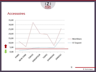 Accessoires




              11
                   © Go to Japan
 