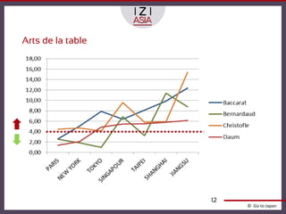 Arts de la table




                   12
                        © Go to Japan
 