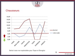 Chausseurs




  Berluti: tests non exploitables pour Taipei et Shanghai
                                                            13
                                                                 © Go to Japan
 