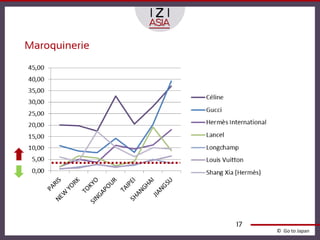 Maroquinerie




               17
                    © Go to Japan
 