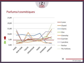 Parfums/cosmétiques




                      18
                           © Go to Japan
 