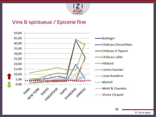 Vins & spiritueux / Epicerie fine




                                    19
                                         © Go to Japan
 