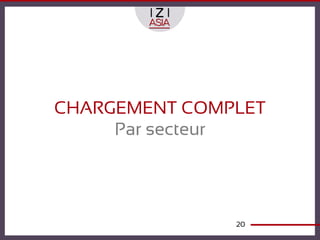 CHARGEMENT COMPLET
     Par secteur




               20
 