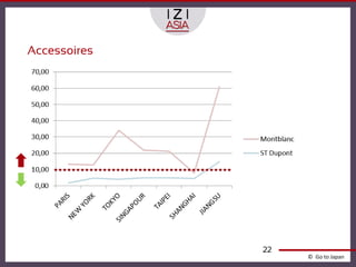 Accessoires




              22
                   © Go to Japan
 