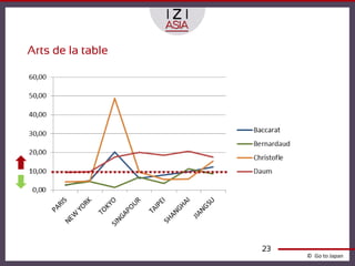 Arts de la table




                   23
                        © Go to Japan
 