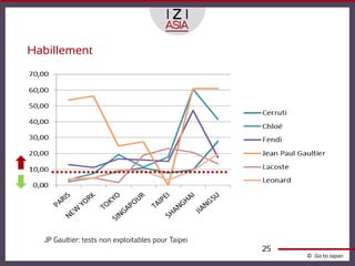 Habillement




  JP Gaultier: tests non exploitables pour Taipei
                                                    25
                                                         © Go to Japan
 