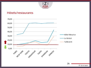 Hôtels/restaurants




                     26
                          © Go to Japan
 