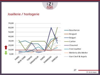 Joaillerie / horlogerie




                          27
                               © Go to Japan
 