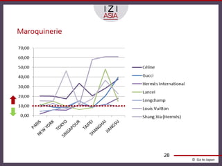 Maroquinerie




               28
                    © Go to Japan
 