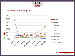 Parfums/cosmétiques




                      29
                           © Go to Japan
 