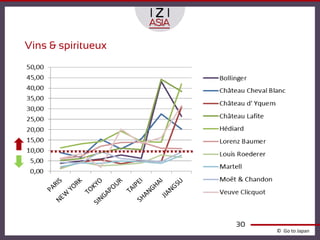 Vins & spiritueux




                    30
                         © Go to Japan
 