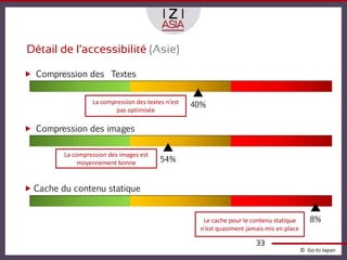 Détail de l’accessibilité (Asie)

 Compression des Textes

                                                    
                  La compression des textes n’est   40%
                          pas optimisée

 Compression des images

         La compression des images est
                                           
              moyennement bonne           54%


 Cache du contenu statique

                                                                                              
                                                      Le cache pour le contenu statique       8%
                                                     n’est quasiment jamais mis en place

                                                                        33
                                                                                           © Go to Japan
 