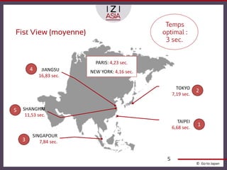 Temps
Fist View (moyenne)                            optimal :
                                                3 sec.


                           PARIS: 4,23 sec.
        4    JIANGSU     NEW YORK: 4,16 sec.
            16,83 sec.

                                                      TOKYO
                                                                2
                                                    7,19 sec.


5   SHANGHAI
     11,53 sec.
                                                       TAIPEI
                                                                1
                                                    6,68 sec.
        SINGAPOUR
    3      7,84 sec.


                                                5
                                                                © Go to Japan
 