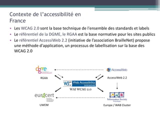 Contexte de l’accessibilité en
France
• Les WCAG 2.0 sont la base technique de l'ensemble des standards et labels
• Le référentiel de la DGME, le RGAA est la base normative pour les sites publics
• Le référentiel AccessiWeb 2.2 (initiative de l’association BrailleNet) propose
  une méthode d'application, un processus de labellisation sur la base des
  WCAG 2.0
 