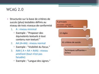 WCAG 2.0

• Structurée sur la base de critères de
  succès (plus) testables définis au       4 principes
                                           Perceptible – Utilisable –
  niveau de trois niveaux de conformité    Compréhensible - Robuste

   1. A : niveau minimal
                                              12 règles



                                                   61 critères de succès
   2.       AA (A+AA) : niveau normal
        
   3.       AAA ( A + AA + AAA) : niveau               Techniques suffisantes +
                                                       échecs
            amélioré (tout n’est pas
            faisable)
        
 