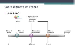 Cadre législatif en France

• En résumé
 