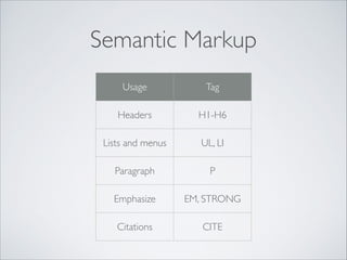 Semantic Markup
Usage

Tag

Headers

H1-H6

Lists and menus

UL, LI

Paragraph

P

Emphasize

EM, STRONG

Citations

CITE

 