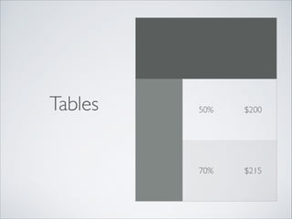 Tables

50%

$200

70%

$215

 