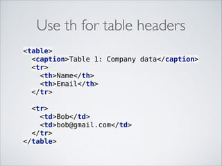 Use th for table headers
<table> 
<caption>Table 1: Company data</caption> 
<tr> 
<th>Name</th> 
<th>Email</th> 
</tr> 
 
<tr> 
<td>Bob</td> 
<td>bob@gmail.com</td> 
</tr> 
</table>

 