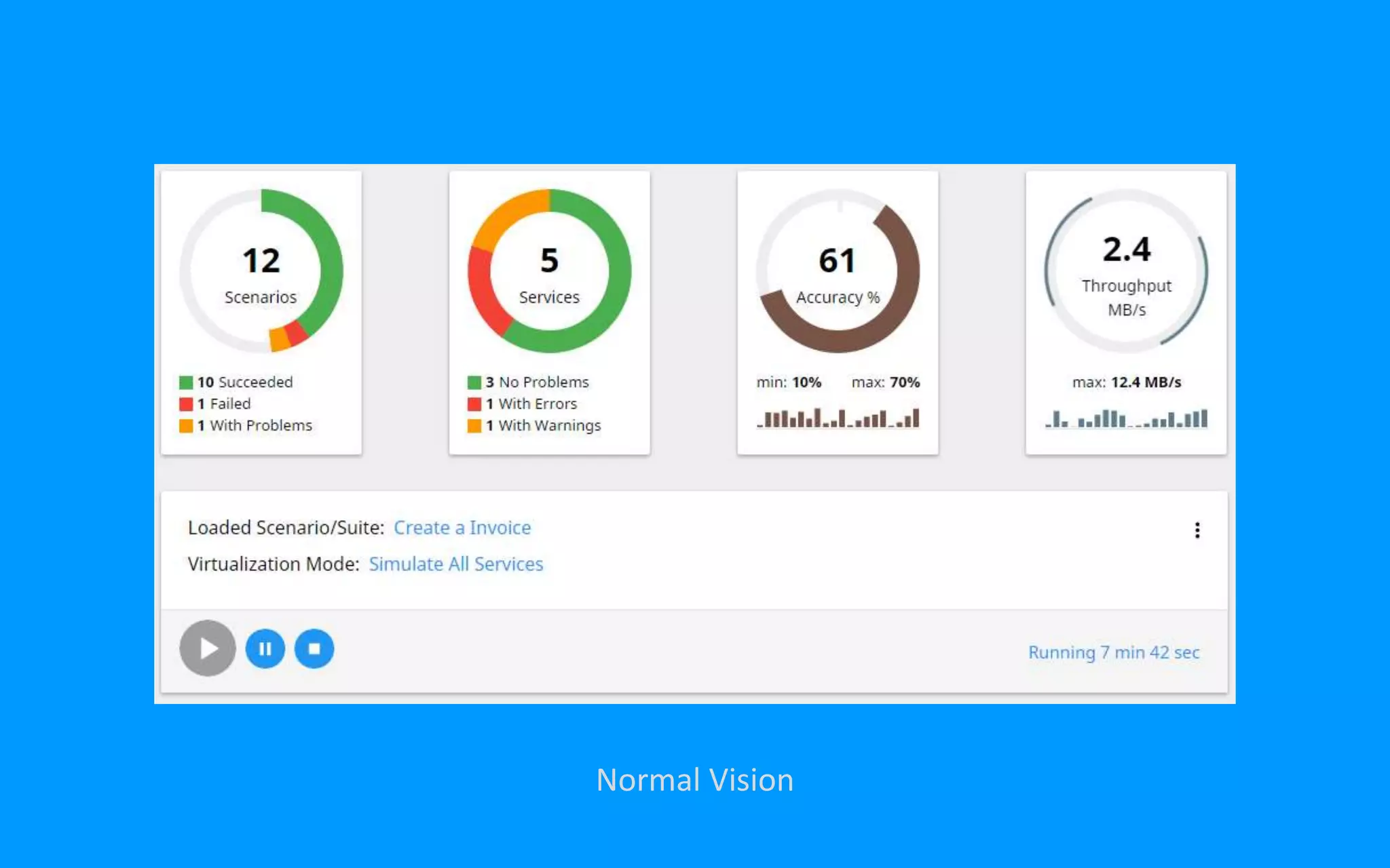 Normal Vision
 